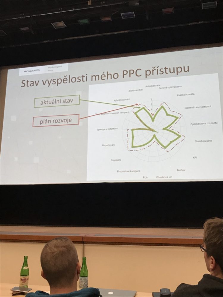 Paprskový graf vyspělosti v PPC.