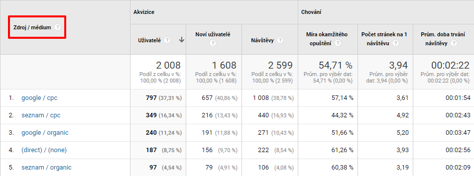 Google Analytics - Zdroj / médium