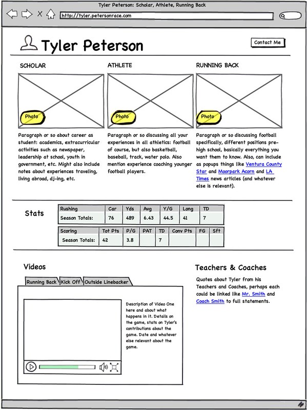 Ukázka WireFrame