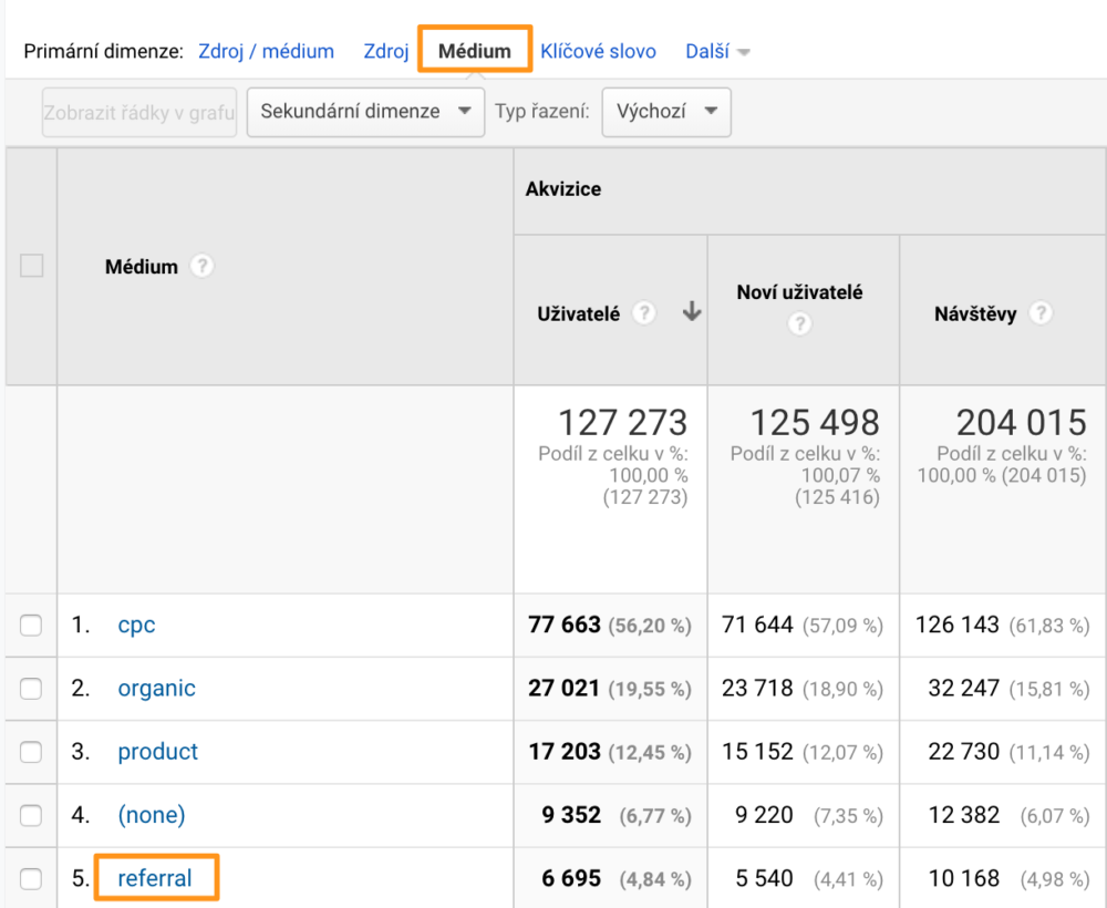 Google Analytics - Referral návštěvnost - Médium