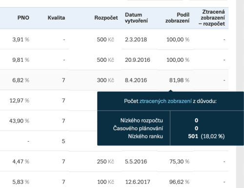 Ztracená zobrazení v Skliku