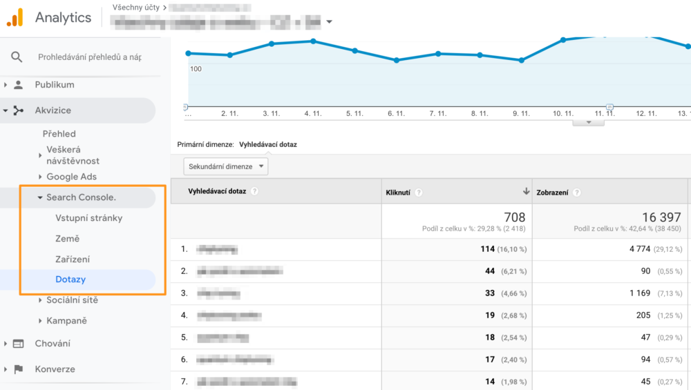 Propojení Google Analytics a Search Console