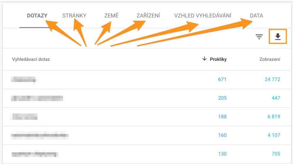 Google Search Console - Statistiky výkonu k zobrazení a stažení. Např. vyhledávací dotazy, země, vstupní stránky apod.