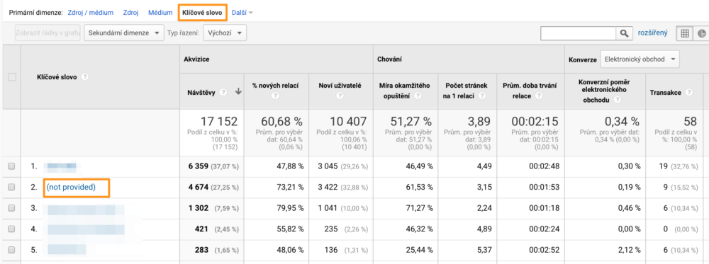 Google Analytics - Not provided