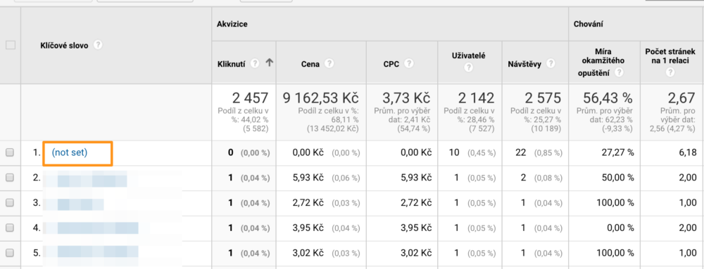 Google Analytics - Not set - přehled placených klíčových slov