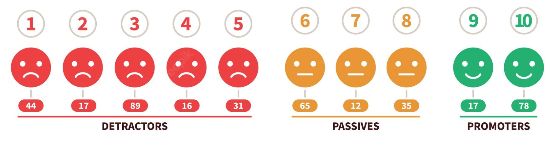 NPS - Net Promoter Score